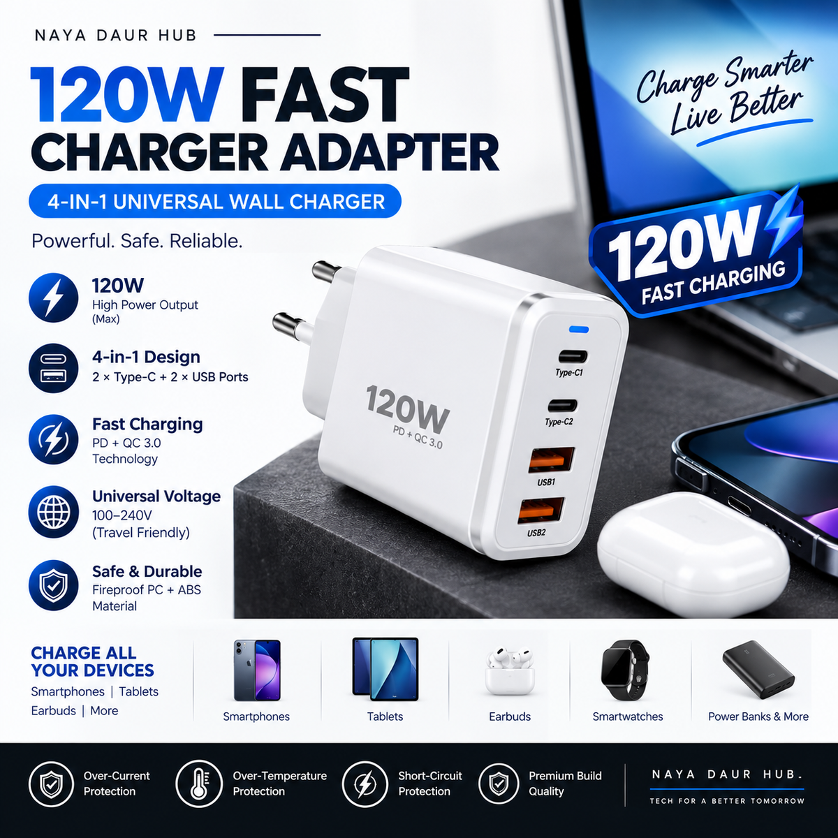 120W Fast Charger | USB-C PD QC3.0 | 4-port Adapter (2 Type-C+2 USB)